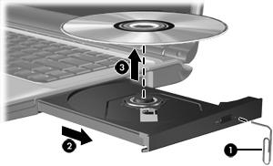 Ta ut en optisk skiva (utan ström) Om extern ström eller batteriström inte är tillgänglig: 1. Sätt i ena änden av ett gem (1) i frigöringsfördjupningen på enhetens frontpanel. 2.