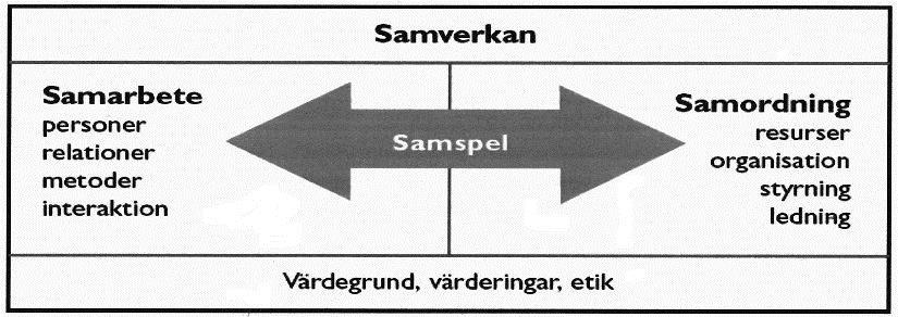 1. Parter Mellan Region Västmanland, nedan kallad regionen och respektive kommun i Västmanlands län, nedan kallad kommunen, har följande överenskommelse om samverkan antagits.