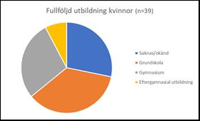 Insatser 2018 135 deltagare