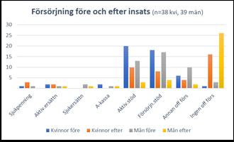 Insatser