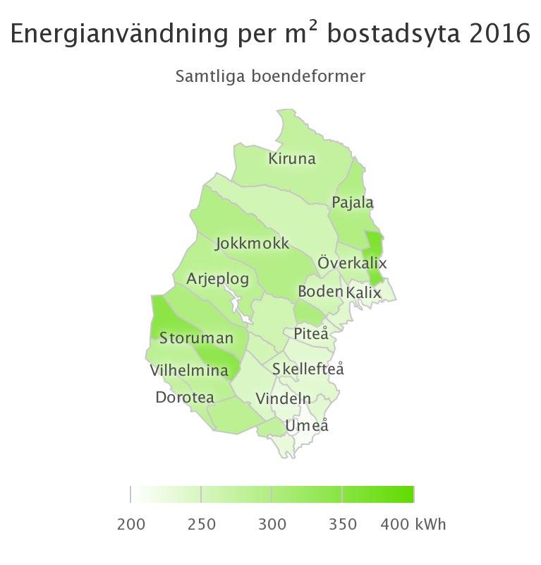 Energianvändning per m² och invånare Energianvändningen i bostäder i Kiruna var 276 kwh använd energi per m² bostadsyta och 11 326 kwh använd energi per invånare.