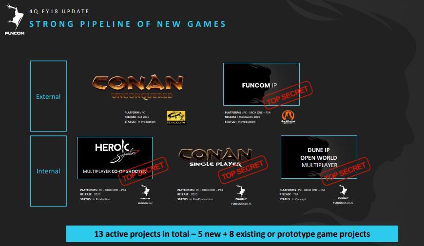 Funcom pipeline Atle