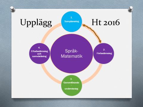 Vad Variationsteoretiskt informerat upplägg Matematik-Språk-Natur Hur geometriska former, antal-mängd-mäta, storlek, mönster, lägesord och färg är framträdande även vikt, volym, symboler, långa-korta