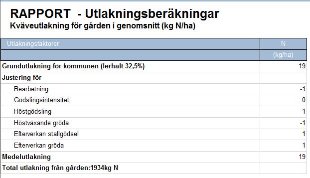 Rapport utlakningsberäkningar I rapporten visas kommunens grundutlakning och