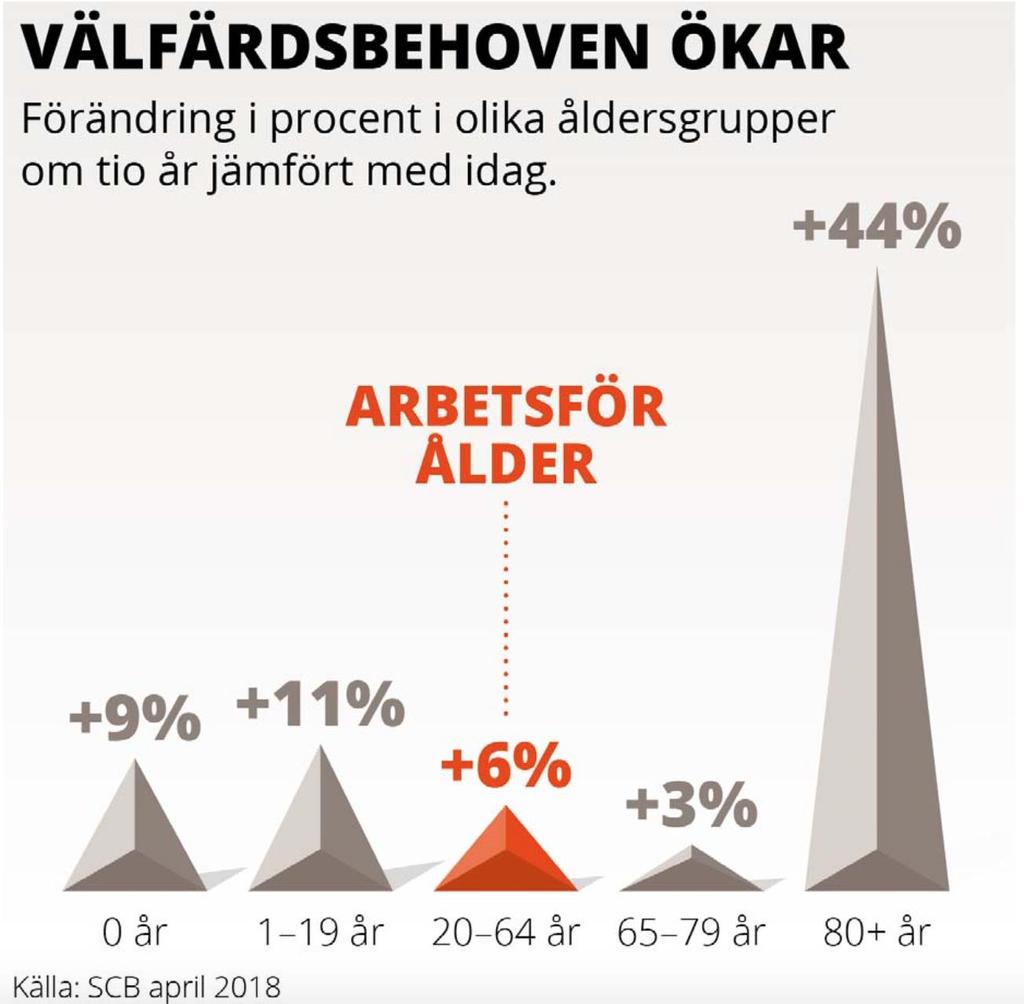 Sens of urgency Goda resultat, hög medicinsk kvalitet, Sämre kvalitet avseende kontinuitet, tillgänglighet, delaktighet Hälsan