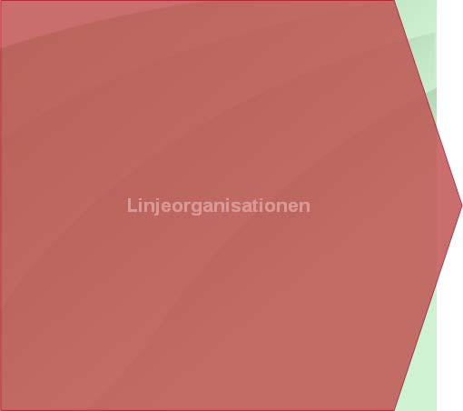 vågen-metodiken Uthållighet Tillämpning på bred front Djup förståelse & eget ägarskap Samsyn & drivkraft