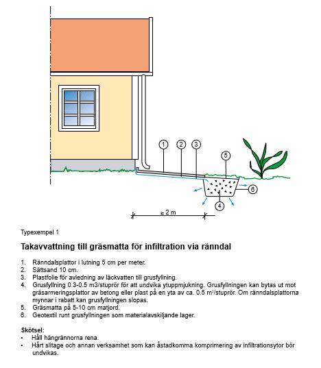 ta upp snösmältningen på bästa miljömässiga sätt.