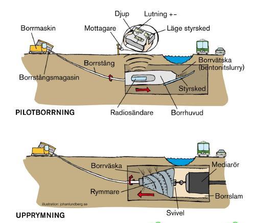 Från brytpunkt 1 till brytpunkt 2 så passerar vi: Morän Glaciär finlera Andra sträckan är mest glaciär finlera.
