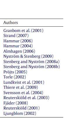 Problem 1: brist på uppföljning Urvalskriterier: Anlagda våtmarker i jordbrukslandskapet Standardiserade och vetenskapligt