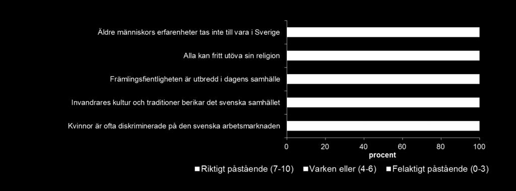 påståenden