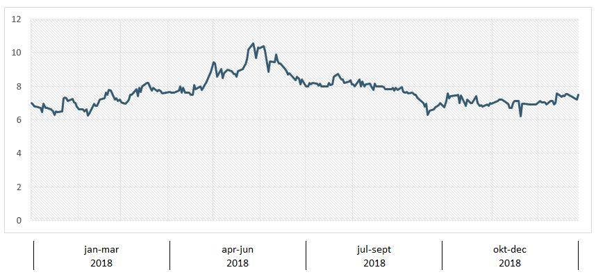 Aktien, aktiekapital