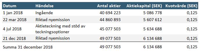 Aktiekapitalets