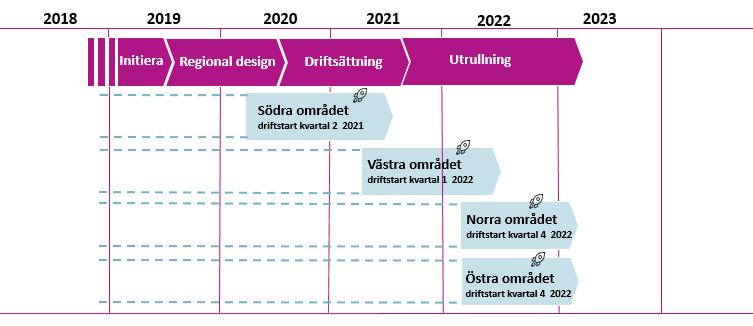 TID DÅ KOMMUNER KAN AVROPA