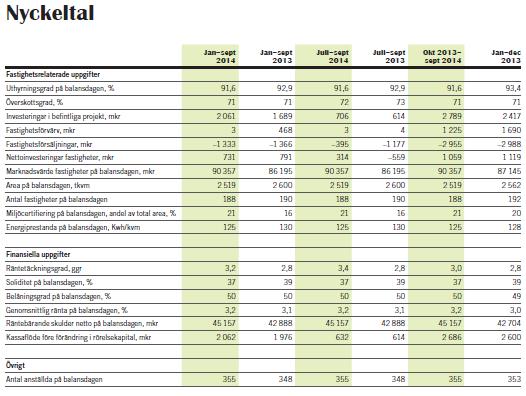 Inga väsentliga förändringar har inträffat vad gäller Bolagets finansiella solvens på marknaden sedan den senaste finansiella rapporten offentliggjordes. B.14 Koncernberoende:.