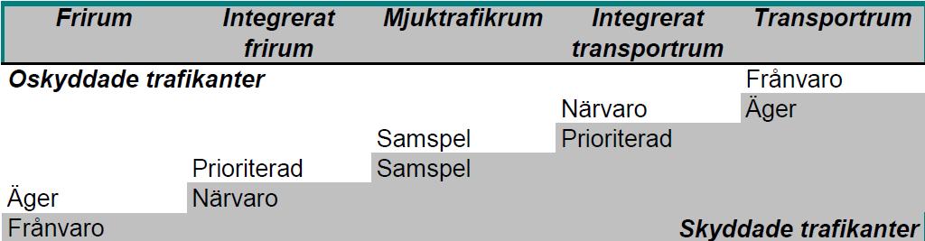 3. Stadsrum, en plats för sampel