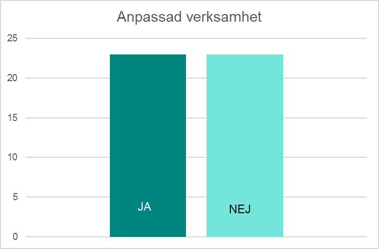 Har ni anpassat någon verksamhet i syfte att även