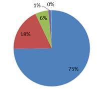 99 Person Strata 5.95 Behövs normalvärden?