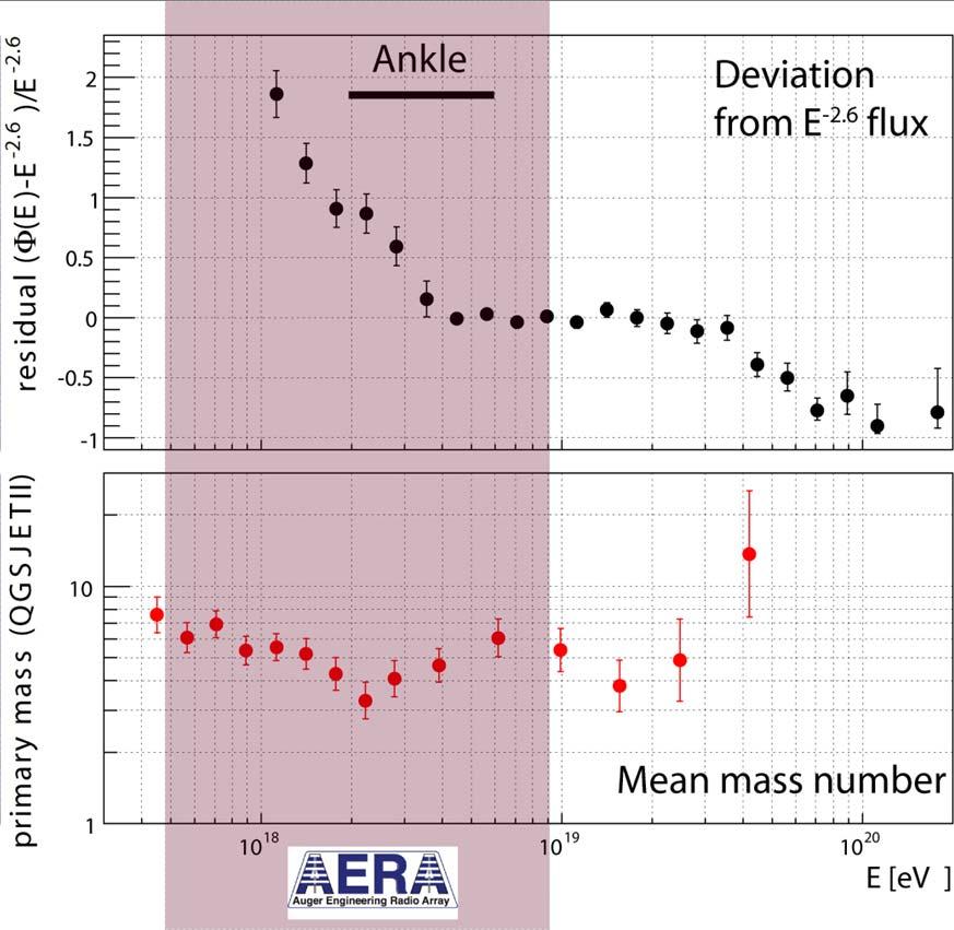 AERA Physics Radio will open a new window onto