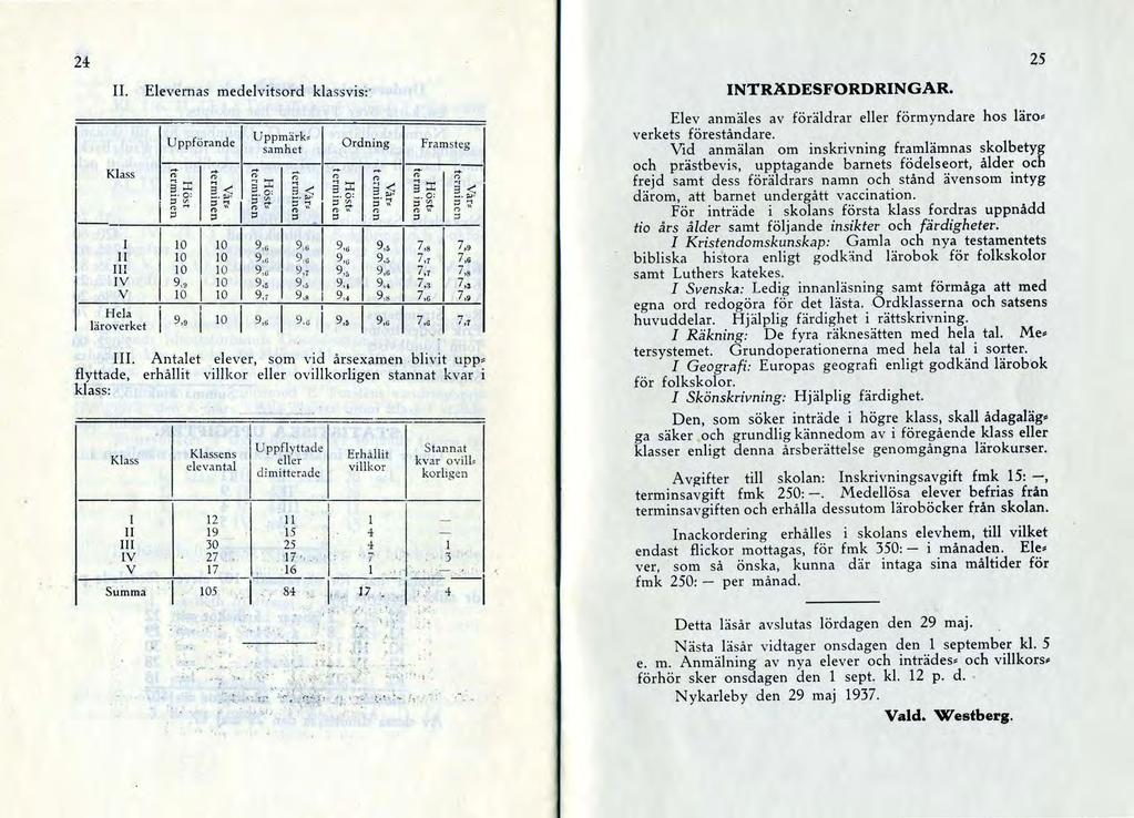 24. Klass Elevernas medelvitsord klassvis:' Uppförande Uppmärk_ samhet Ordning Framsteg........................ (1) (1) ',., al: a< ' l:..., 1 a~ < al: _. o: 8. o: Si < 3:< ~. ~ o _. _. o. ~ o a. '.... _. o: _.