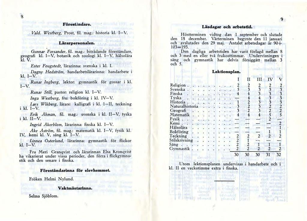 Föreståndare. Vald. Westberg, Prost, fil. mag.: historia kl. -V. Lärarpersonalen. Gunnar Forsander, fil. mag.: biträdande föreståndare, geografi kl. -V, botanik och zoologi kl. -V, hälsolära hl.