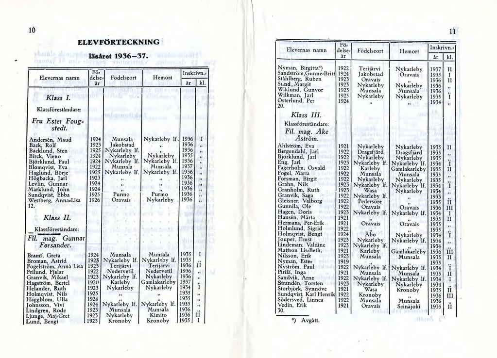 10 11 ELEVFÖRTECKNNG : lä.året 1936-37. P Elevernai namn de{e. Födelseort Hemorit Klass 1. Klassföreståndare: Fru Ester Foug= stedt. nskrivn. år 1 kl..andersen, Maud 192i Munsala Nykarleby f.