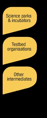 cooperation Impact on regional and national policy Investments in the