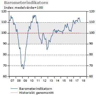 VärderingsInstitutet Göteborg Amhult 208:2 6 M A R K N A D S A N A LY S 6.1 Allmänt Transaktionsvolymen i Sverige för år 2017 hamnade runt 150 miljarders gränsen.