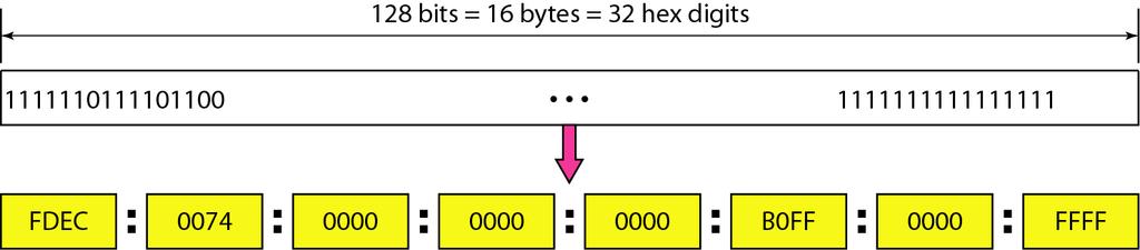 IPv6 addresses