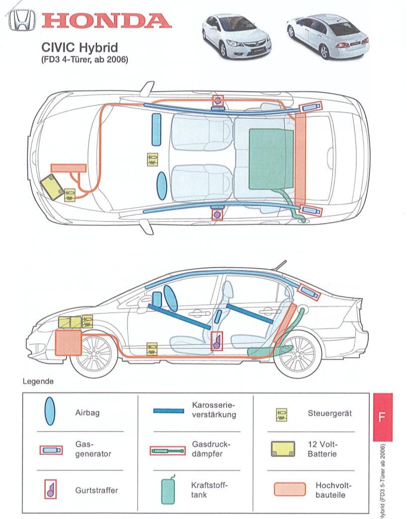 Crash Recovery Card kan