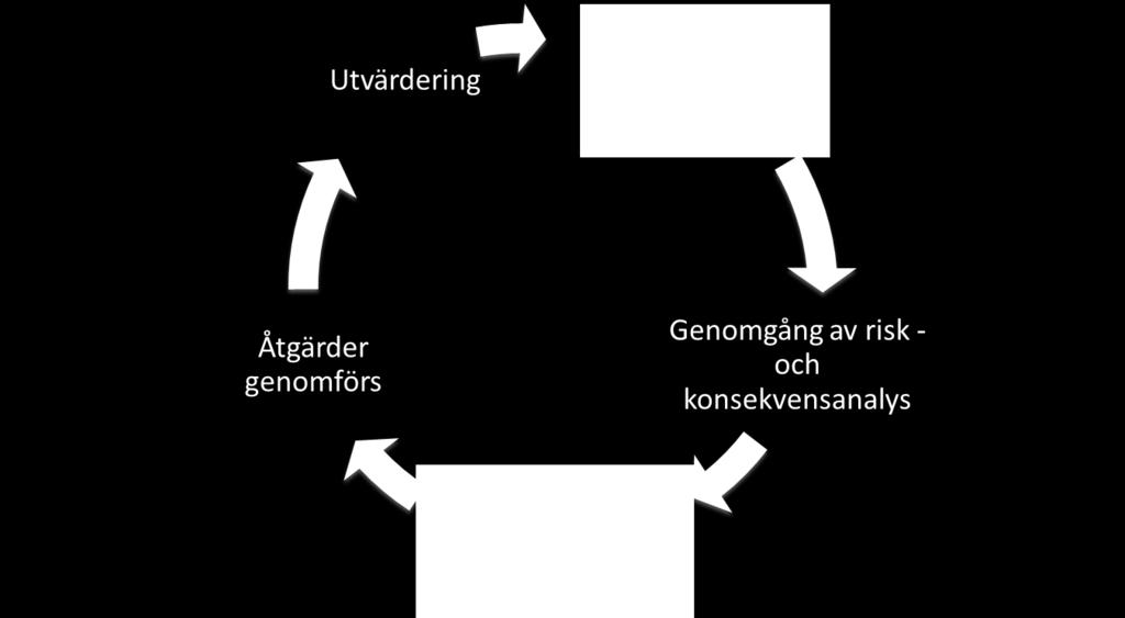 Framtiden: problembilden