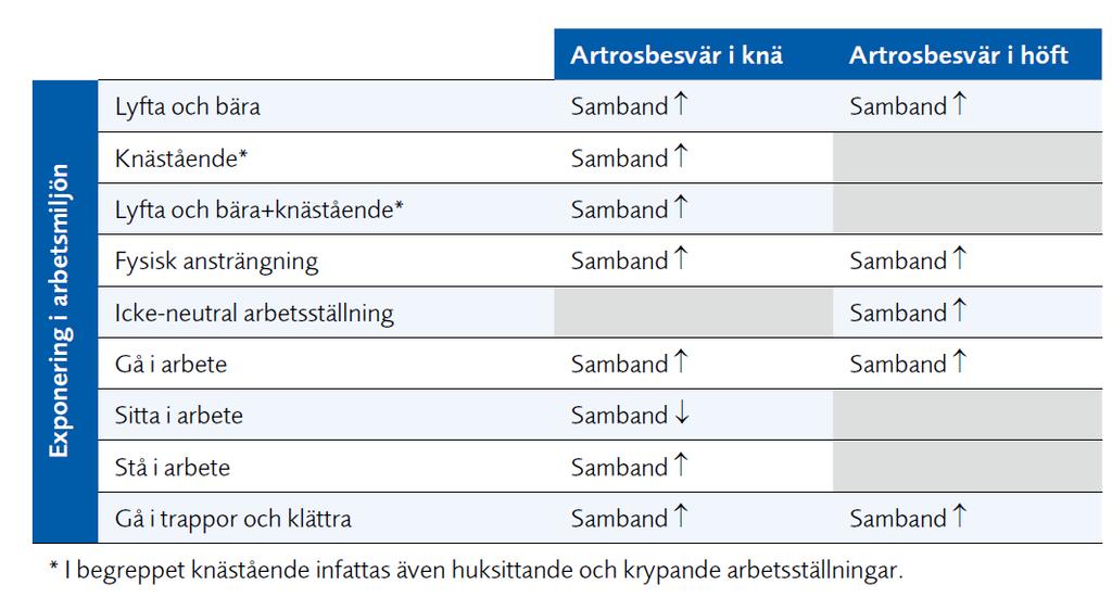 Kort översikt av