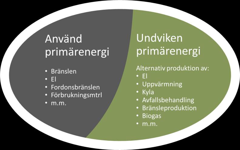 Metodik i denna rapport - Konsekvensprincipen I denna rapport redovisas resultat enligt konsekvensprincipen.