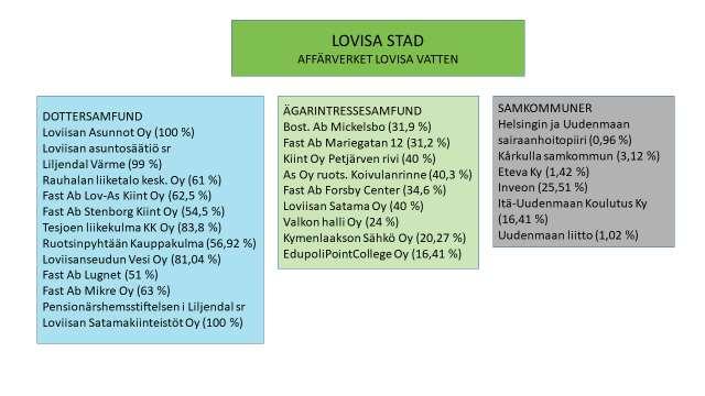Lovisakoncernen Lovisa stads koncerndirektiv godkändes av stadsfullmäktige 4.3.2015.