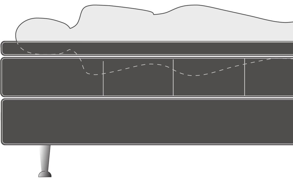 Tolaga Bay Continental Denna säng har tre resårlager. Det översta lagret har -zons pocketresårer i en vändbar resårmadrass och är delad i två kärnor i bredderna 60-0 cm.