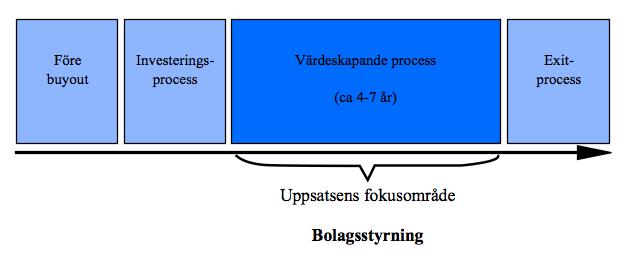 1.5 AVGRÄNSNINGAR Inom corporate governance kan bolagsstyrningen studeras från olika perspektiv.
