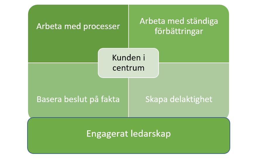 5 element som kan skilja företaget från sina konkurrenter och bidra till att organisationen blir konkurrenskraftig (Gimenez-Espin, et al., 2013).