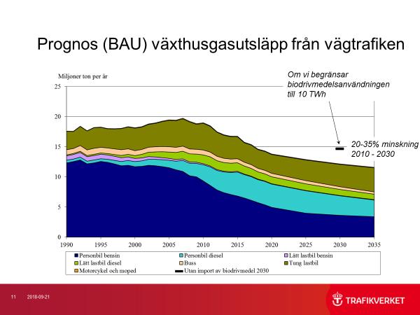 Klimatpåverkan minkar