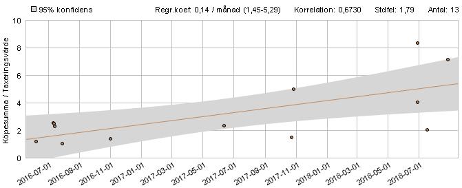 2. MARKNADSVÄRDEBEDÖMNING I Lucksta ca 9 km norrut finns förskola, skola F-6, närbutik och bank mm. I Matfors ca 1,5 mil bort finns skola F-9, hälsocentral och matbutik mm.