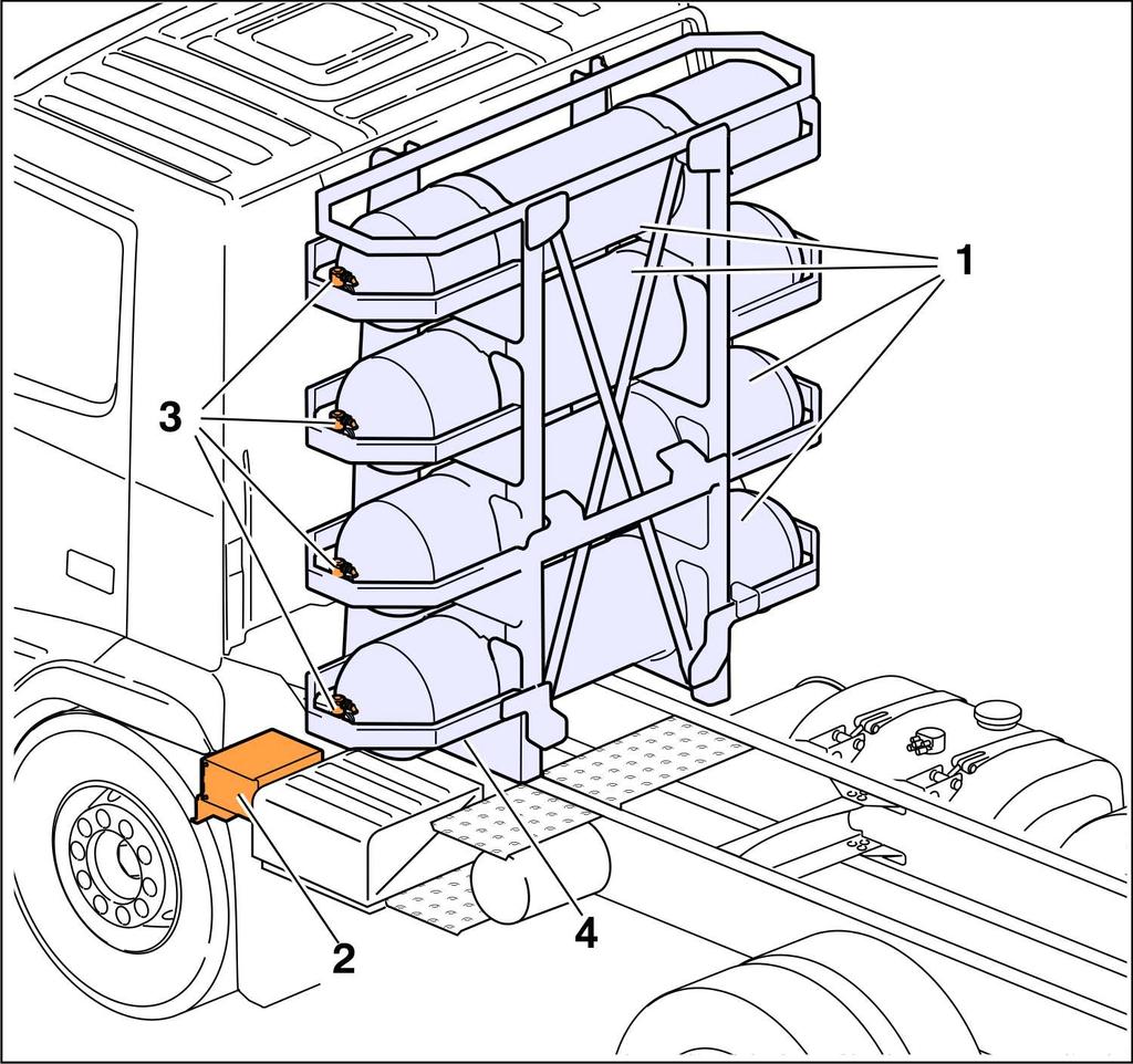 Placering av CNG-tankar T2078685 1 CNG-tankar 2 Tanklucka 3 Avstängningsventiler 4 Huvudavstängningsventil Systemets