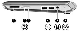 Höger sida Komponent Beskrivning (1) Digitalmedieplats Stöder följande format på digitalkort: Memory Stick Memory Stick Pro MultiMediaCard Secure Digital (SD) Memory Card Secure Digital High Capacity