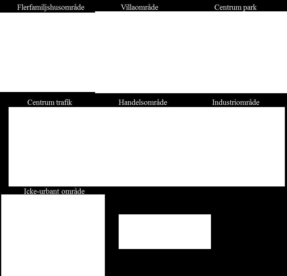 områdestyperna. Figur 11.