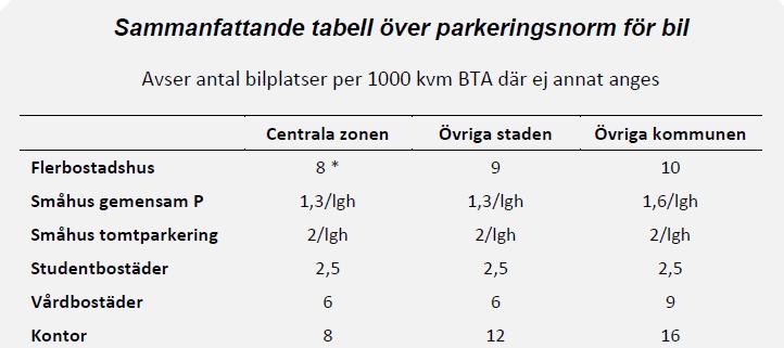 Resultat 0,6 Bilfritt boende