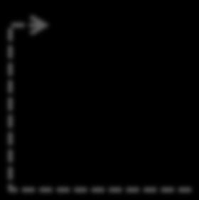 newnode- >prev = node- >prev; node- >prev- >next = newnode; node- >prev = newnode; return newnode; ; // Exempel på insättning av 100 noder i listan.