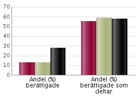 Antal elever läsåret 2018/19 Uppgifterna avser elever på skolenheten den 15 oktober Elever i förskoleklass ingår ej i totalen för skolenheten De ingår inte heller i några andra uppgifter i detta