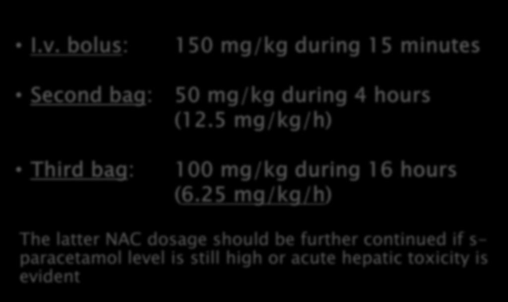 I.v. bolus: 150 mg/kg during 15 minutes Second bag: 50 mg/kg