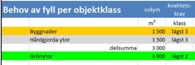Nytt 2017-2018 2 Redovisning massbalans Volym och kvalitet