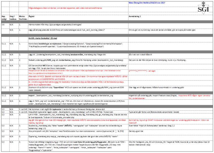 Nytt 2017-2018 3 Utbildningspaket Metodbeskrivning Steg för steg-instruktioner