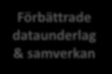 ekogeokalkyl Utökade användarval Kurser Förbättrade