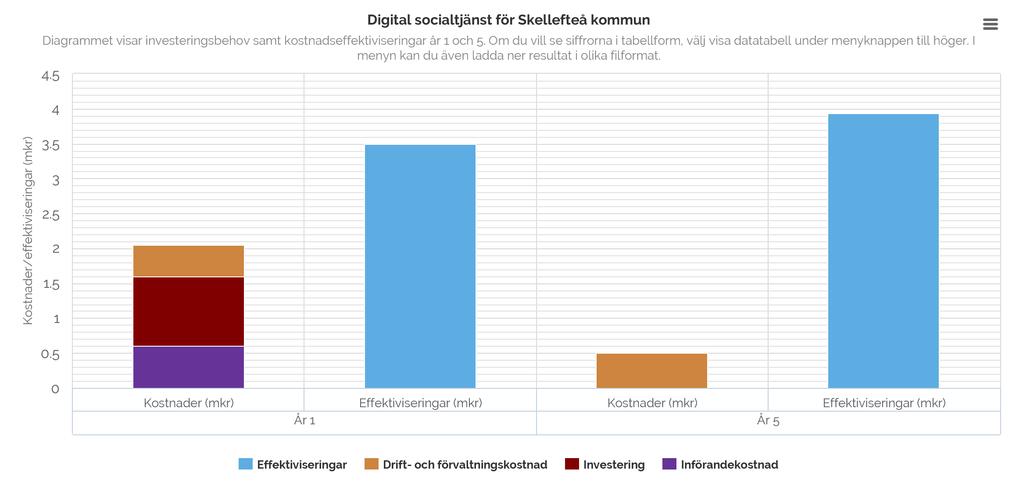 Exempel 4: