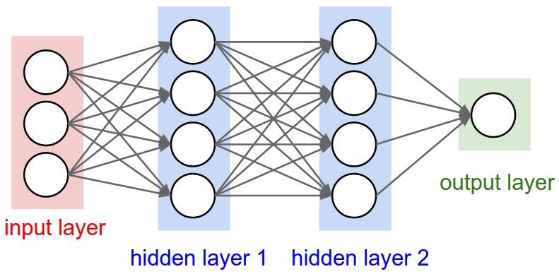 Articial neural network to solve more complex problems - neural